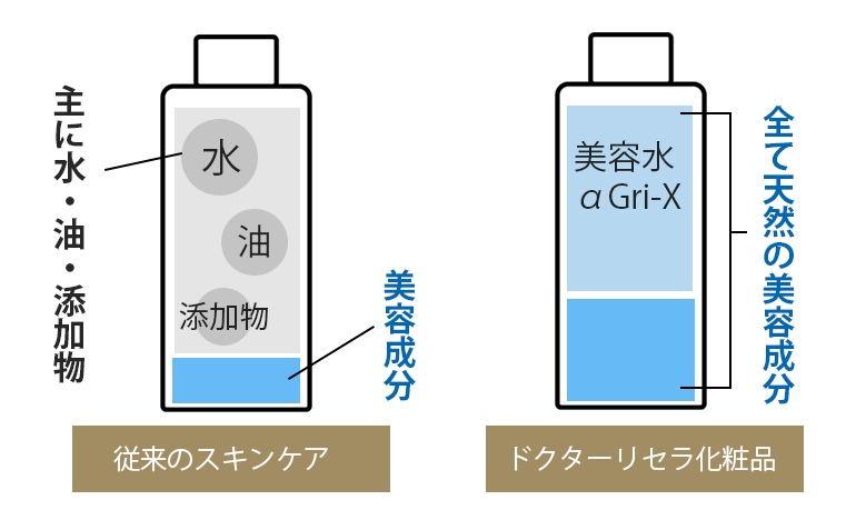 ドクターリセラ　水　比較