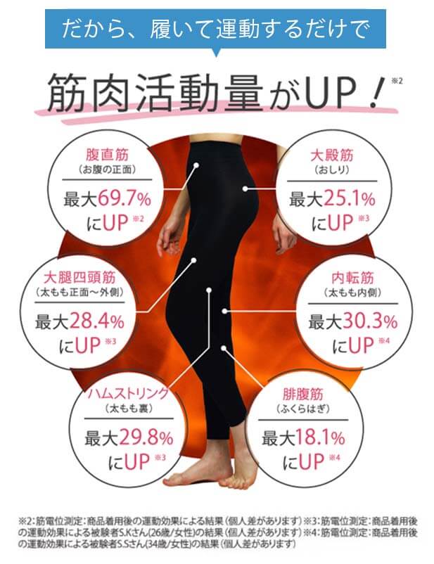 スリムレギンス 筋肉活動量がUP