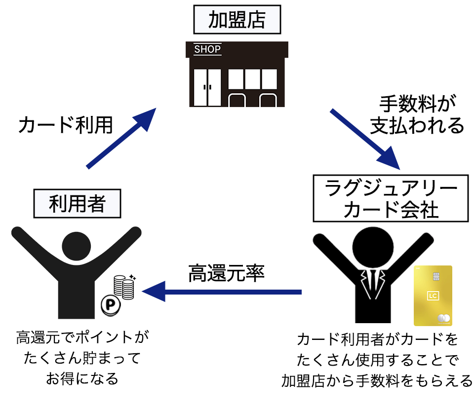 ラグ法人QA記事