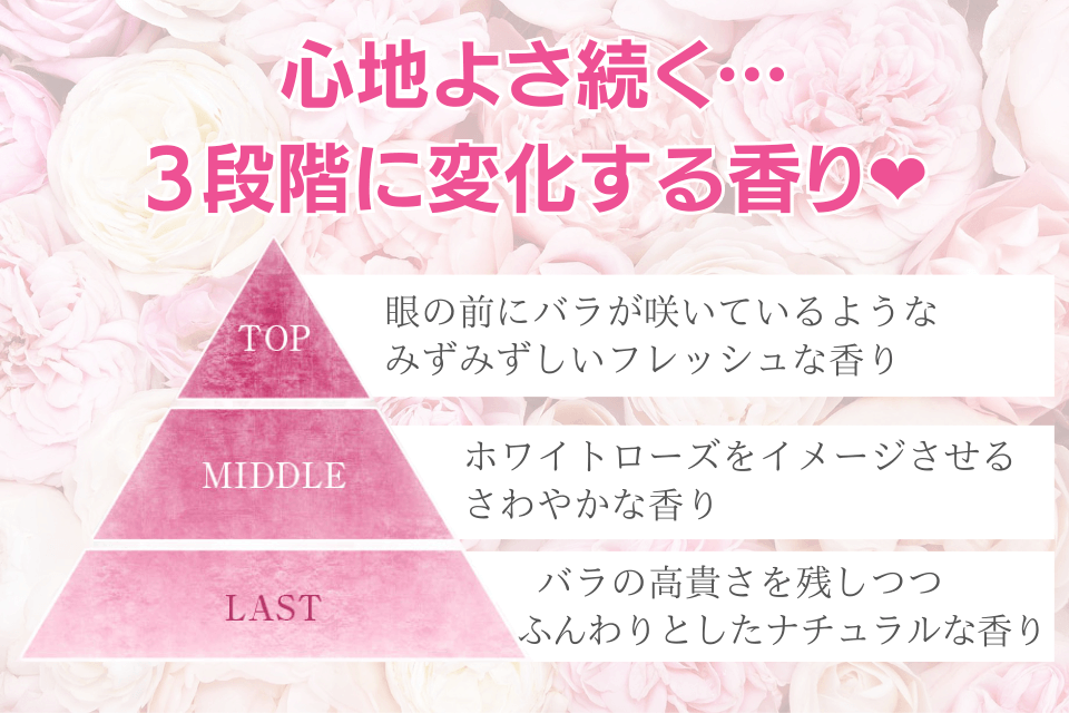 アテニアローズ 変化する香り