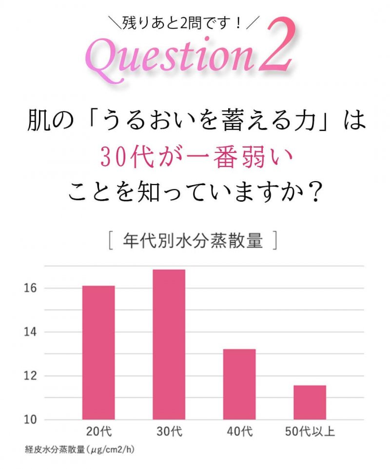 プリマモイスト　質問2