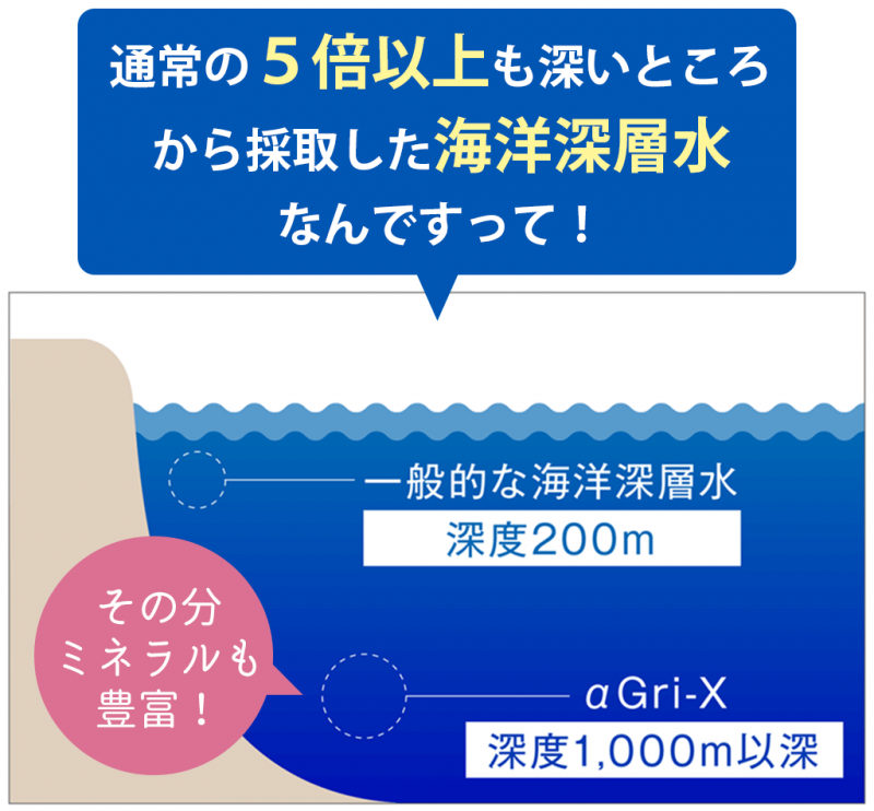 ドクターリセラ　海洋深層水