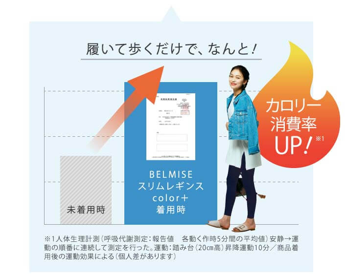 スリムレギンス 履いて歩くだけでカロリー消費