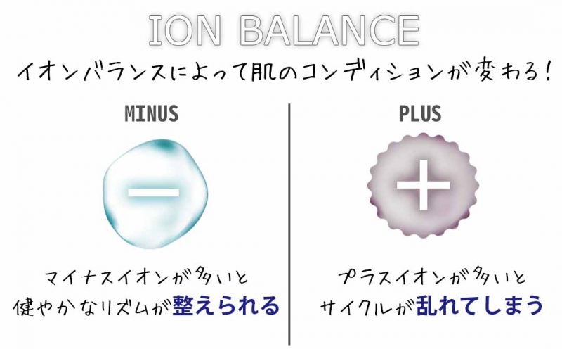 ポタニーニ イオンバランスを整える