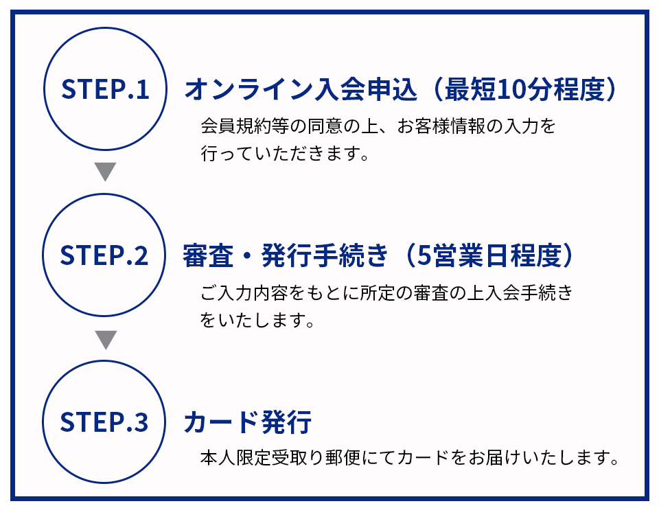 ラグ法人アンケートゴールド小幡