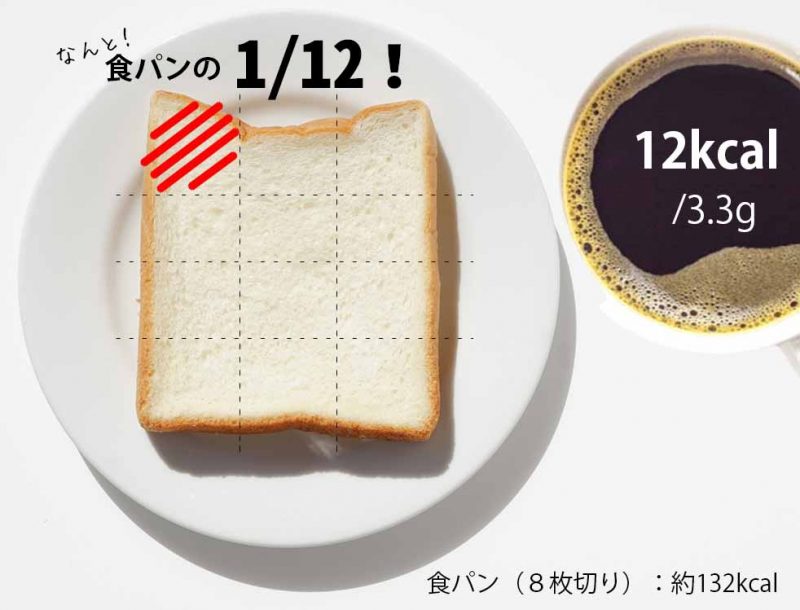 CCOFFEE 食パンの1/12カロリー