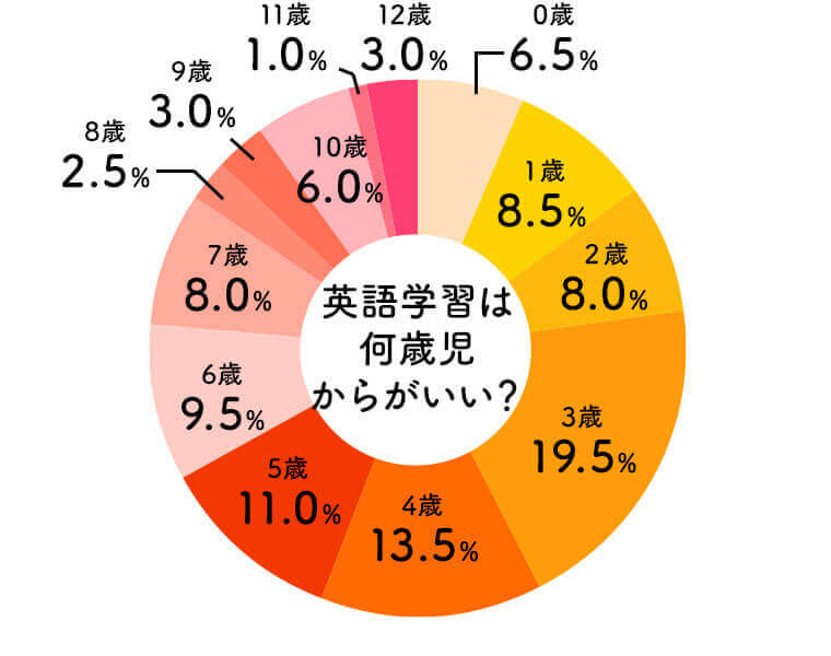 楽天ABCマウス アンケート